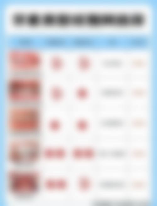 三、上海私立口腔医院核心科室与特色项目